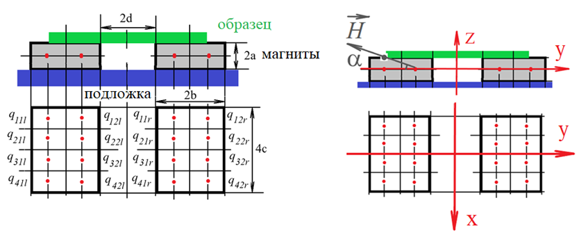 Геометрия системы